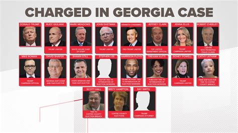 Trump Indictment Georgia Who All Was Charged Wmaz