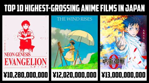 Top Highest Grossing Anime Films In Japan Youtube