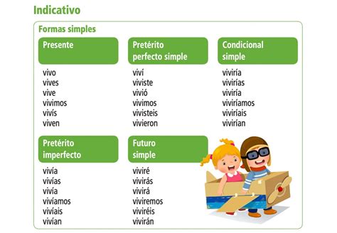 Geniales Apoyos Visuales Para Aprender Los Verbos Y Sus Conjugaciones