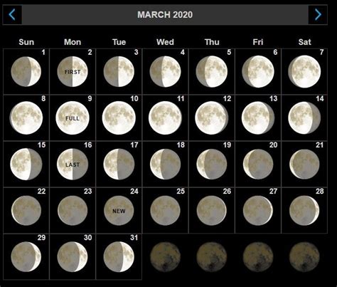 March 2020 Moon Calendar Phases Moon Phase Calendar Moon Calendar
