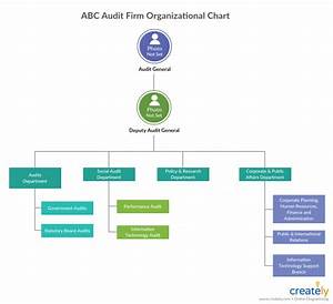 Audit Process Easy Visual Techniques To Conduct An Audit