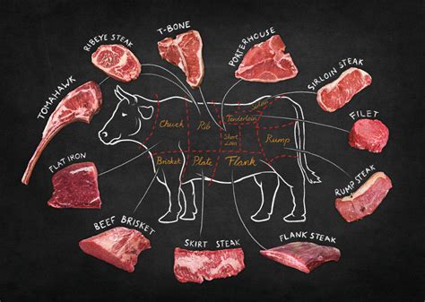 A Guide To Beef Cuts With Steak And Roast Names The Easy Meals Images
