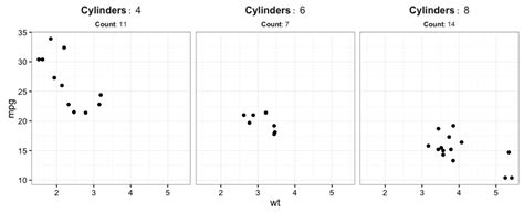 How To Use Different Font Sizes In Ggplot Facet Wrap Labels