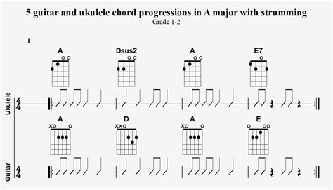5 Guitar And Ukulele Chord Progressions In A Major With Strumming