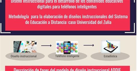 ProducciÓn De Contenidos Digitales Educativos