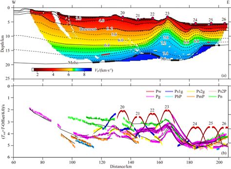 Seismic Phases Identification In Obs Seismic Record Sections Across The