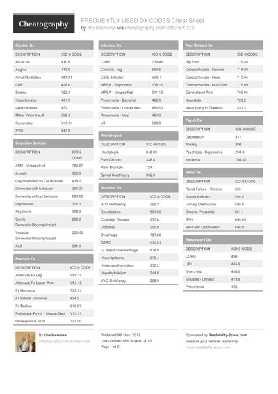 Cheat Sheets Matching Nursing Cheat Sheets For