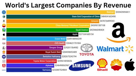 Worlds Largest Companies By Revenue 1990 2022 Breaking Records