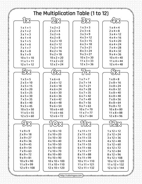 Free Printable Multiplication Table Pdf Worksheet 1 To 12 Free