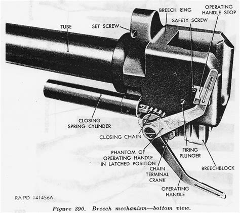 75mm M3 Gun Information Page The Sherman Tank Site