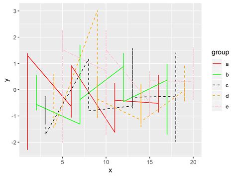Beautiful R Ggplot Geom Line Color By Group How To Create A Bar And