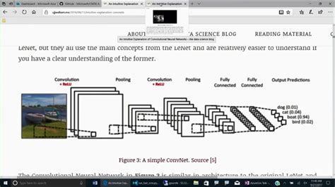 Microsoft Cognitive Toolkit Cntk Demo Youtube