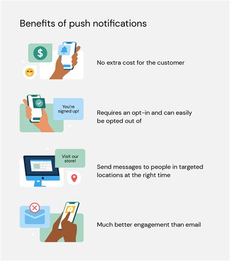 Whats A Push Notification Your Definitive Guide 2024 Sinch