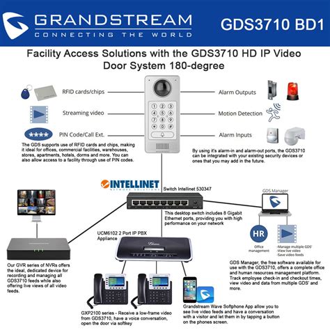 Grandstream Gds3710 Ipvideo Ip Pbx Nvr Ip Phone X2 Intellinet