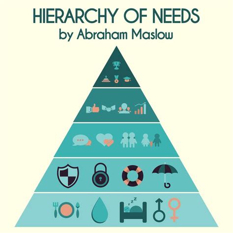 Hierarchy Of Needs Application In Urban Design And