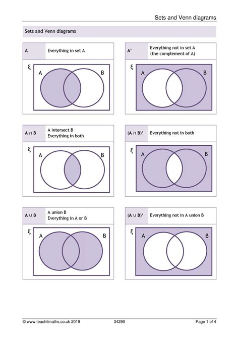 Sets And Venn Diagrams Poster And Worksheet Ks3 4 Maths Teachit