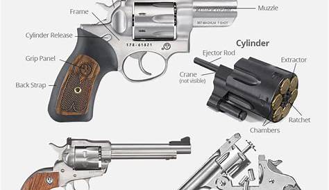 Handgun Basics: Identifying parts and functions | Tactical Experts