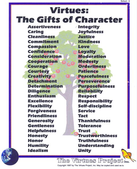 Virtues Program Character Education Character Building Character