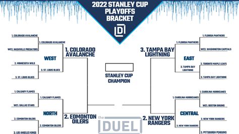 Stanley Cup Playoffs Bracket 2022 Heading Into Nhl Conference Finals