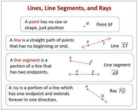 Lines Line Segments Rays Planes Video Lessons Diagrams Examples
