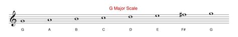 First of all, let's take a look at the g major scale. Key Signatures Explained | Do Re Mi Studios