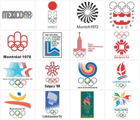History Of Olympic Logos Olympic Logo Olympics Graphics History Of