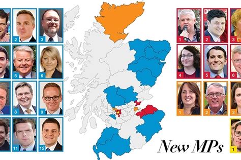 Profiles Of The New Scottish Mps