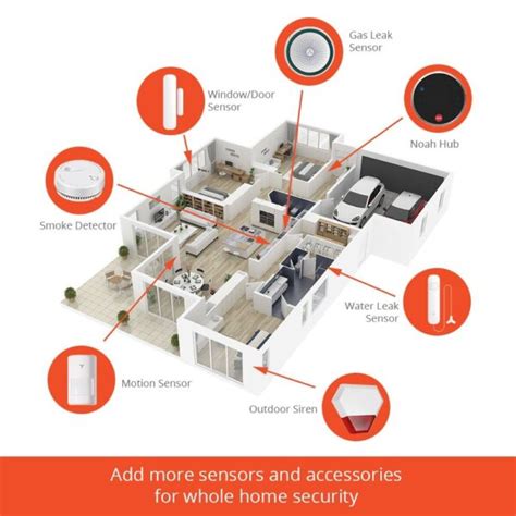 Smart Home Security Alarm Systems Uk Time2 Technology
