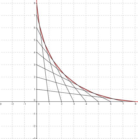 Geometry What Is The Name Of This Curve Mathematics Stack Exchange