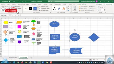 Inteligencia Digital Doble Plantilla Diagrama De Flujo Excel Gratis