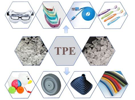 วัสดุ Tpr สำหรับผู้ผลิตเม็ดพลาสติกภายนอกและซัพพลายเออร์ โรงงานในจีน