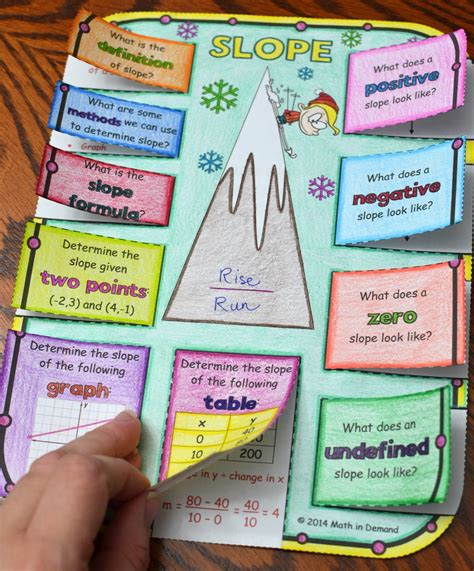 Math In Demand Slope Foldable Great For Math Interactive Notebooks