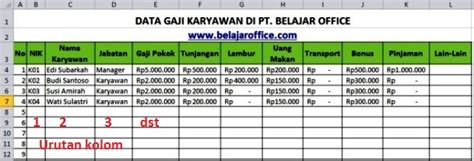 Contoh Daftar Gaji Karyawan Excel Cara Membuat Slip Gaji Di Excel Images