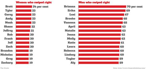 These Are The Most Popular Names On Dating Apps Nz