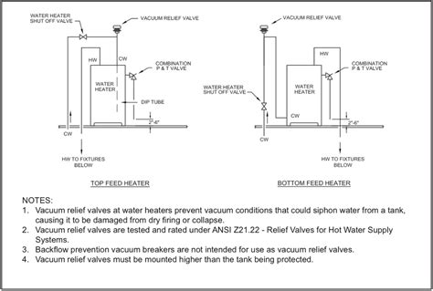 Vacuum Relief Valves For Water Heaters Upcodes
