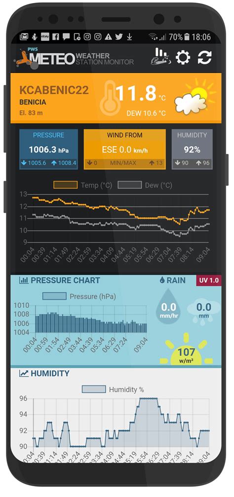 Tools 4 Monitoring | Android monitoring apps - IoT, Hardware monitors, API processing, Worldwide ...