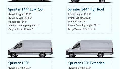 van size comparison chart