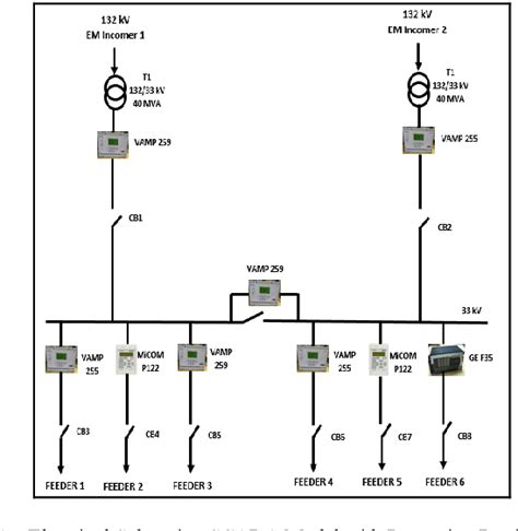 Figure 1 From Scada And Substation Automation Systems For The Port Of