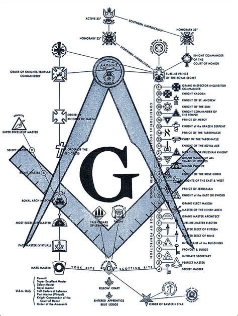 Masonic Art Prints