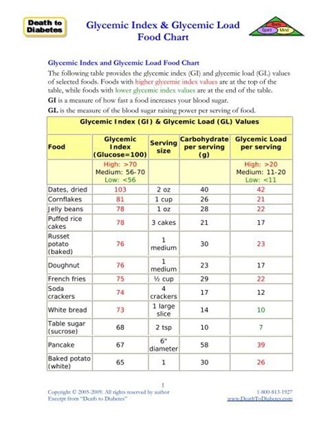 Glycemic Index And Load Tables