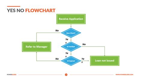 Simple Yes No Flowchart PowerPoint Template SlideModel Lupon Gov Ph