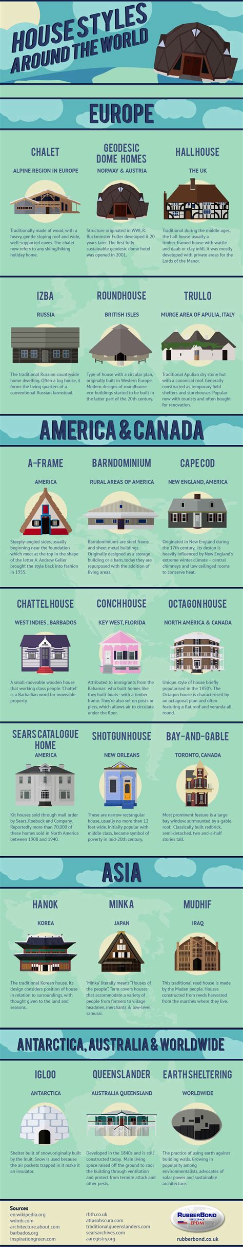 Amazing Houses Around The World Infographic