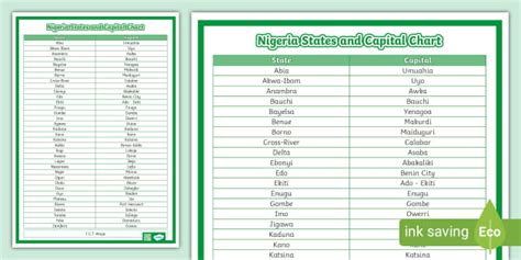 Nigeria States And Capitals Chart Teacher Made Twinkl