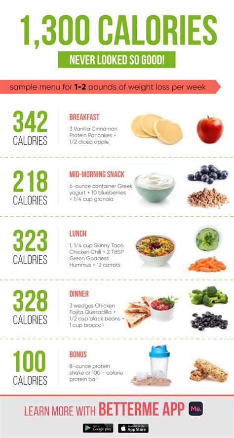 The Healthy Diet Dietandnutritionplan 1200 Calorie Meal Plan Diet