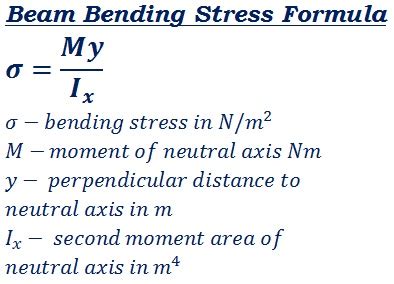 Bending Stress Calculation For Beam The Best Picture Of Beam