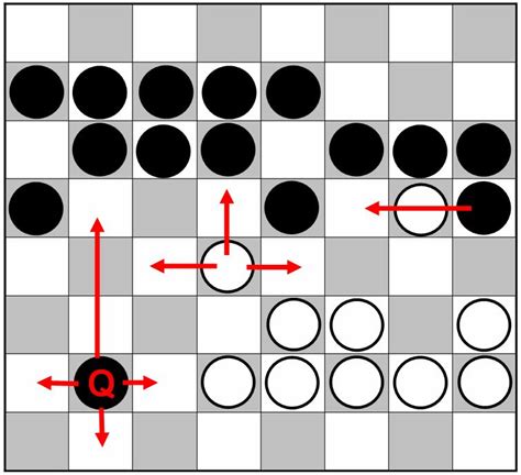 Checkers Variants