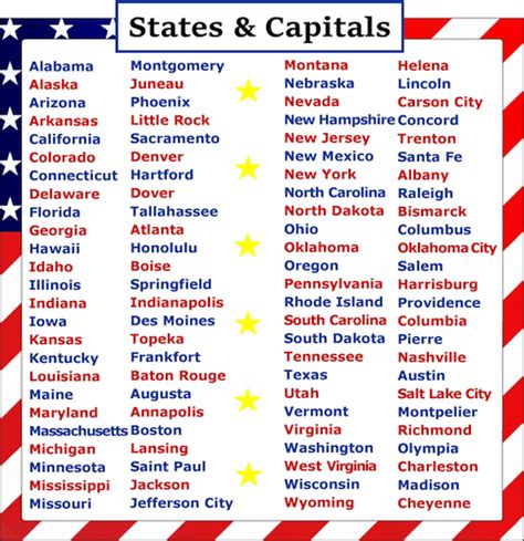 35 Awesome Tips About 50 States Capitals Song Alphabetical Order From