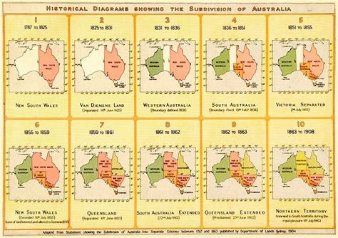 New South Wales And Brisbane Timeline
