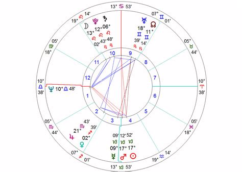 Keep track of your friends, see what's up with them astrologically if they're. Natal Chart Astrology Report * Tarot and Horoscopes