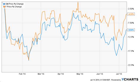 Most stock quote data provided by bats. These Dividend Growth Stocks Are Bargains Right Now - Daily Trade Alert